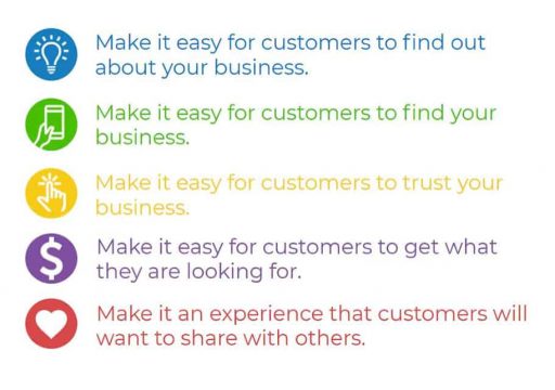 Local Business Solutions